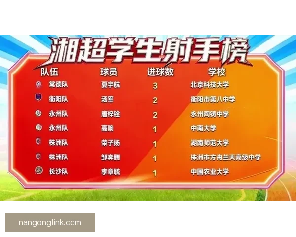 2026湘超射手榜前十名争夺激烈 强力射手谁能登顶成为焦点
