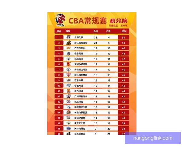 中国篮球联赛激战正酣新赛季各队争夺积分榜前列风云再起