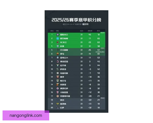 意甲最新积分榜解析与球队排名走势全面盘点