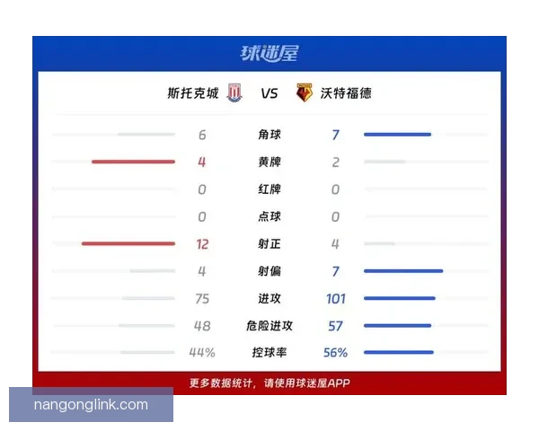 斯托克城目前是否属于英超球队的最新情况分析 斯托克城目前是否属于英超球队的最新情况分析