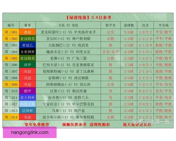 德甲最新盘口深度解析与球队胜负趋势全面剖析 德甲最新盘口深度解析与球队胜负趋势全面剖析